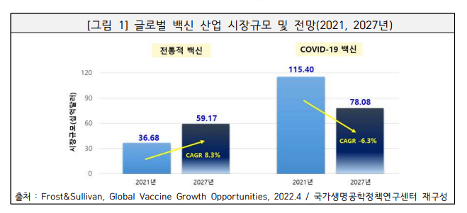 글로벌 백신 산업 시장규모 및 전망(2021, 2027년).png